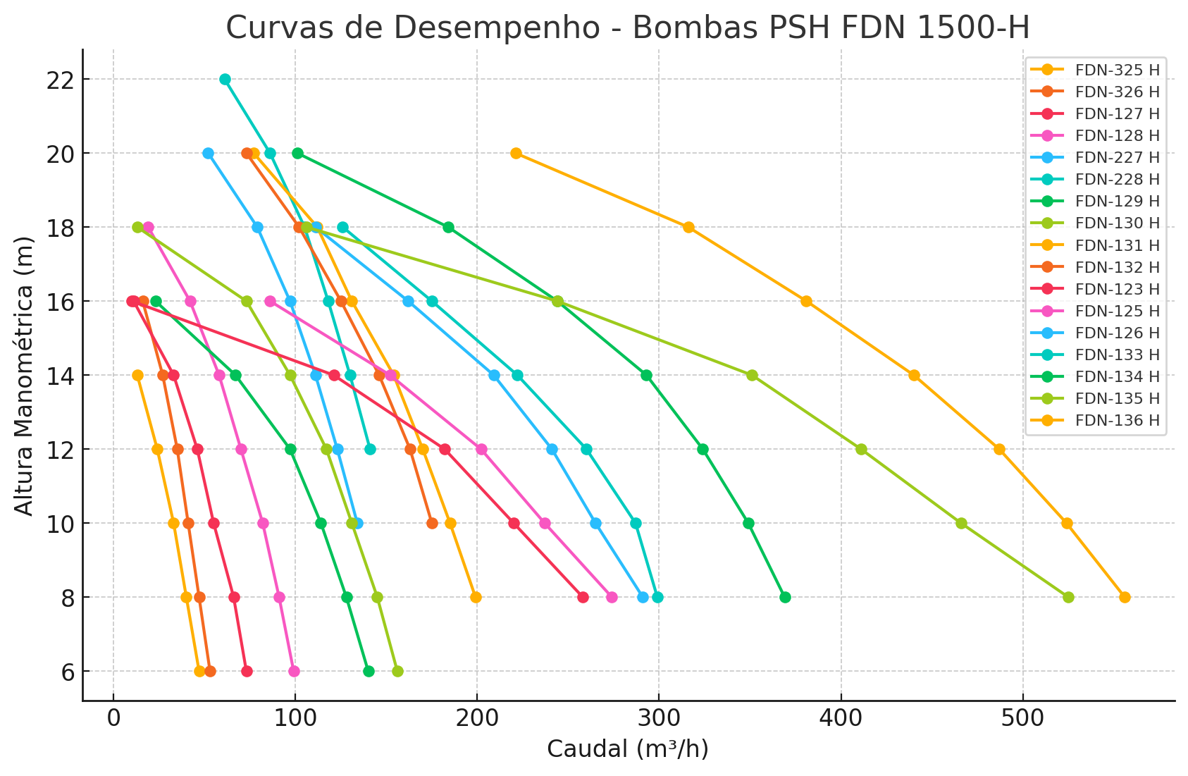 Bomba de Piscina PSH FDN-1500-H